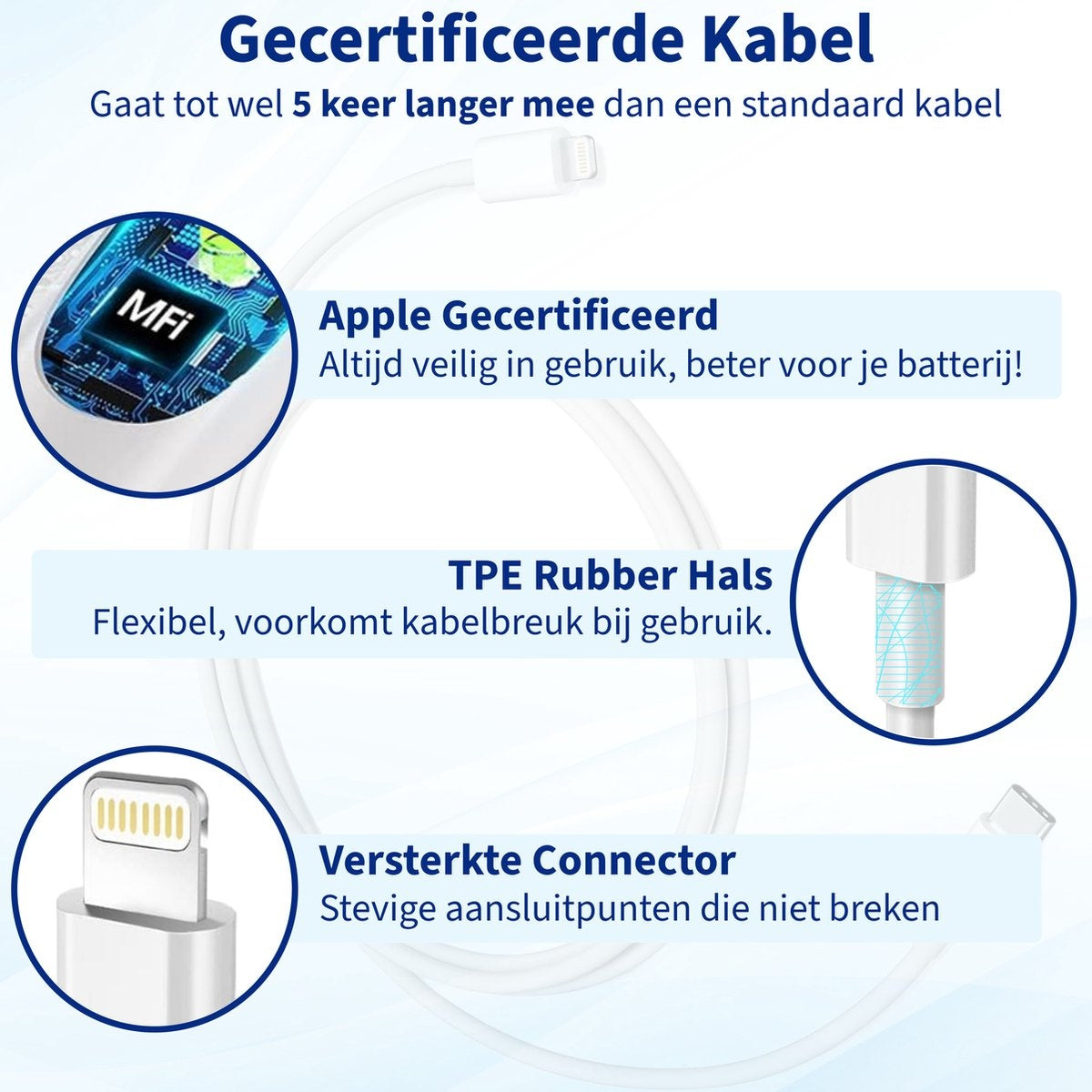 Een afbeelding toont een witte oplaadkabel met details over de functies, zoals Apple-certificering, TPE rubberen nek en een versterkte connector.