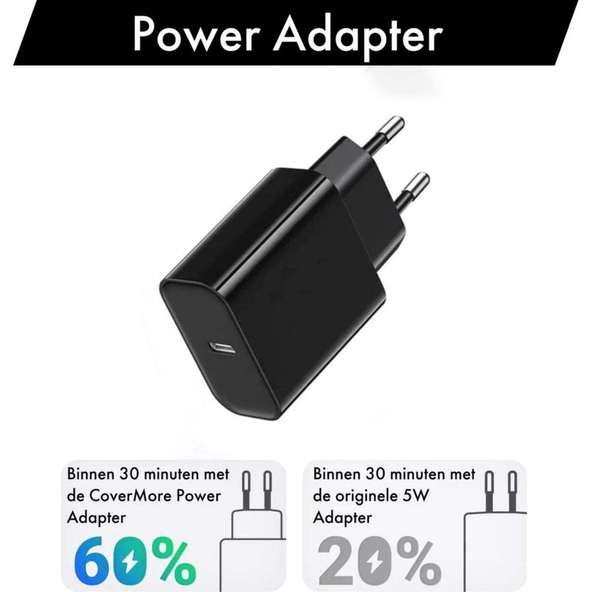Zwarte voedingsadapter, witte achtergrond. Tekst: Power Adapter, CoverMore-adapter laadt 60% in 30 minuten, originele adapter 20%.