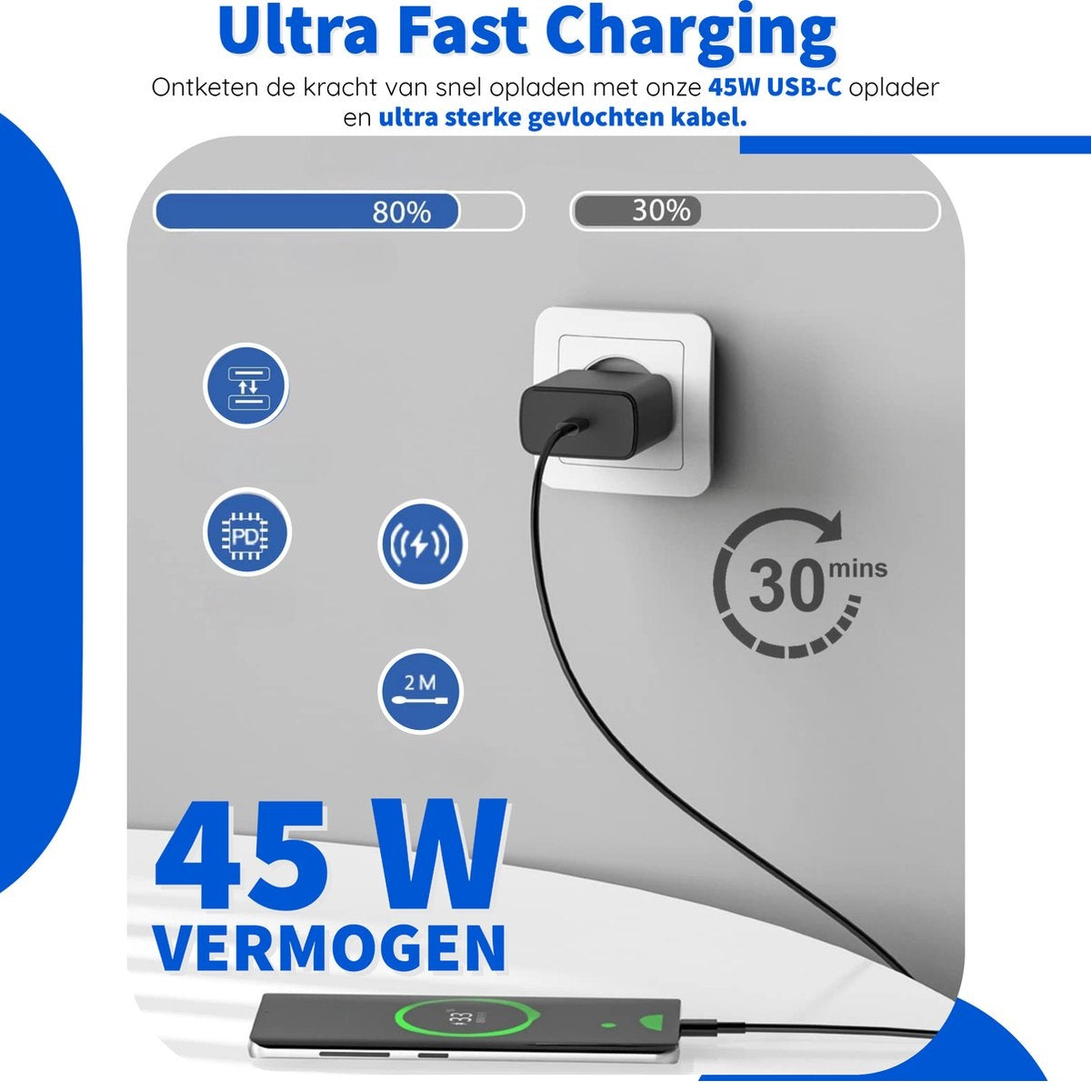 Afbeelding toont een telefoon die oplaadt met een 45W-oplader. Tekst: Ultra Fast Charging, 30 min, 80%, 30%, 45W. Zwarte oplader en kabel.