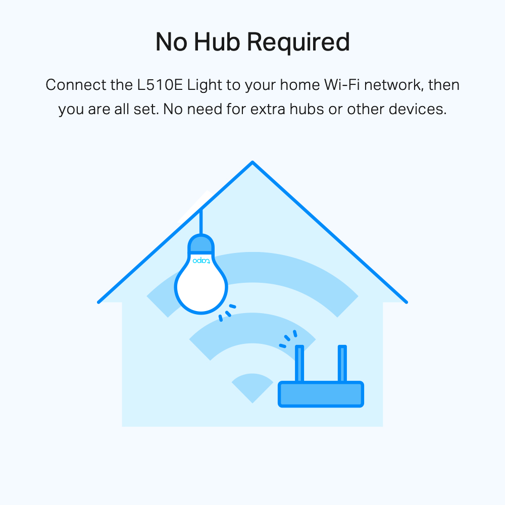 Contour de maison bleu avec ampoule, signal Wi-Fi et routeur. Texte : 'Aucun hub requis'.