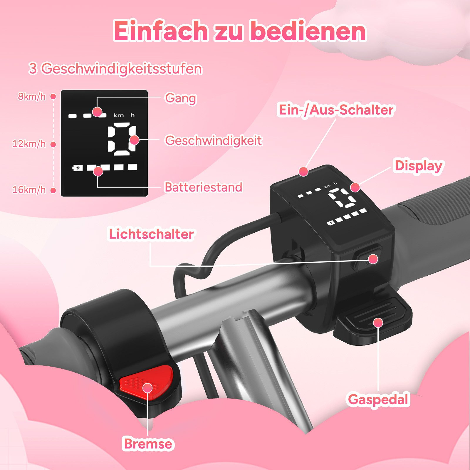 Ein E-Scooter-Bedienfeld wird mit deutschen Beschriftungen angezeigt. Es zeigt Geschwindigkeit, Batterie, Licht und einen Bremshebel.