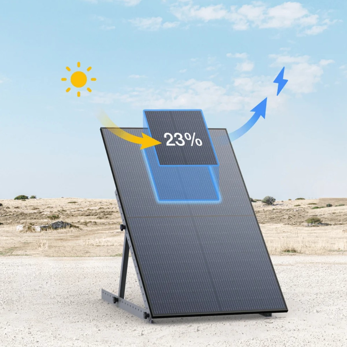 Un pannello solare mostra un'efficienza del 23%. La luce solare e l'elettricità sono rappresentate da frecce. Un sole e cielo blu sullo sfondo.
