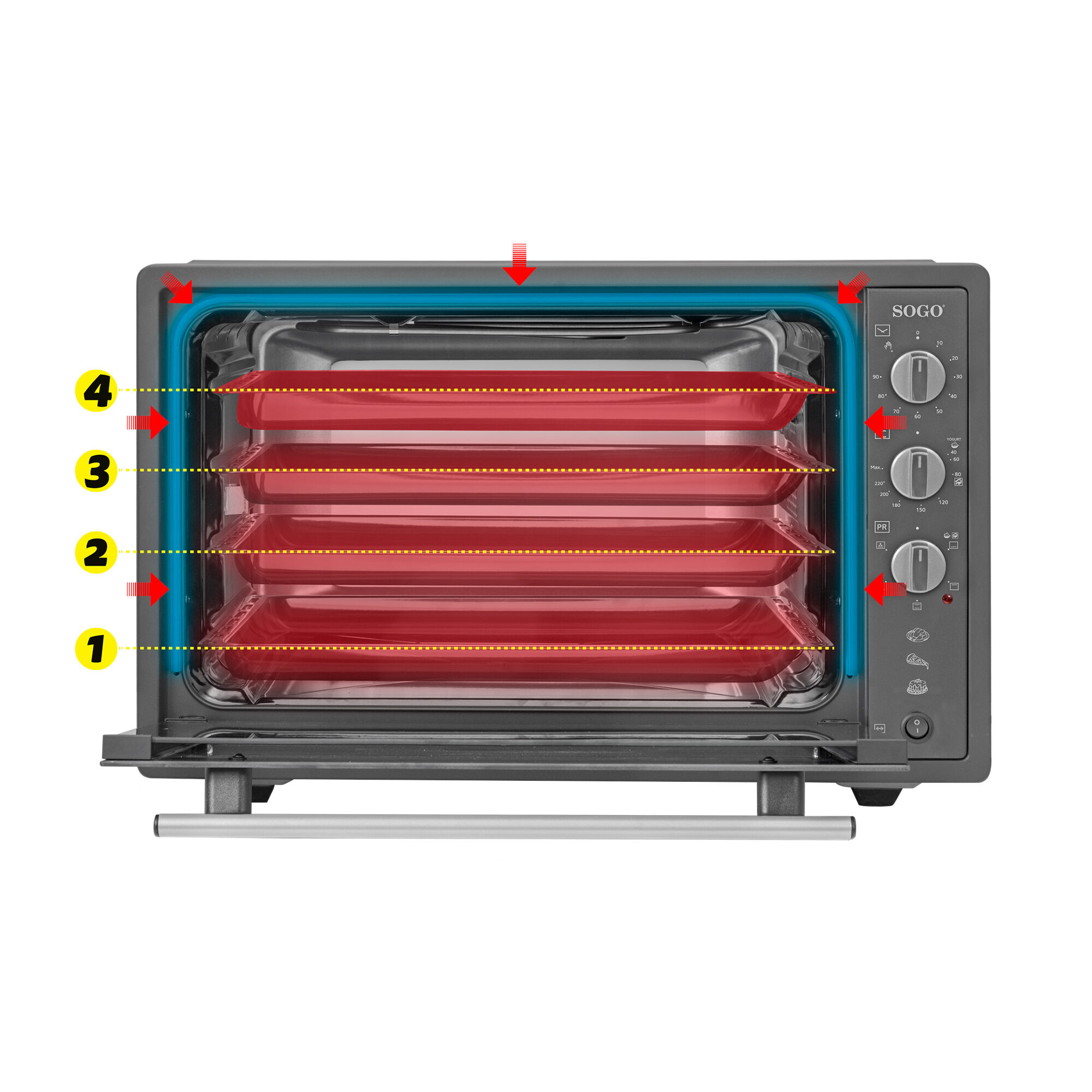 Un horno SOGO abierto con bandejas. Flechas indican niveles de bandejas. Panel de control a la derecha muestra ajustes y funciones.