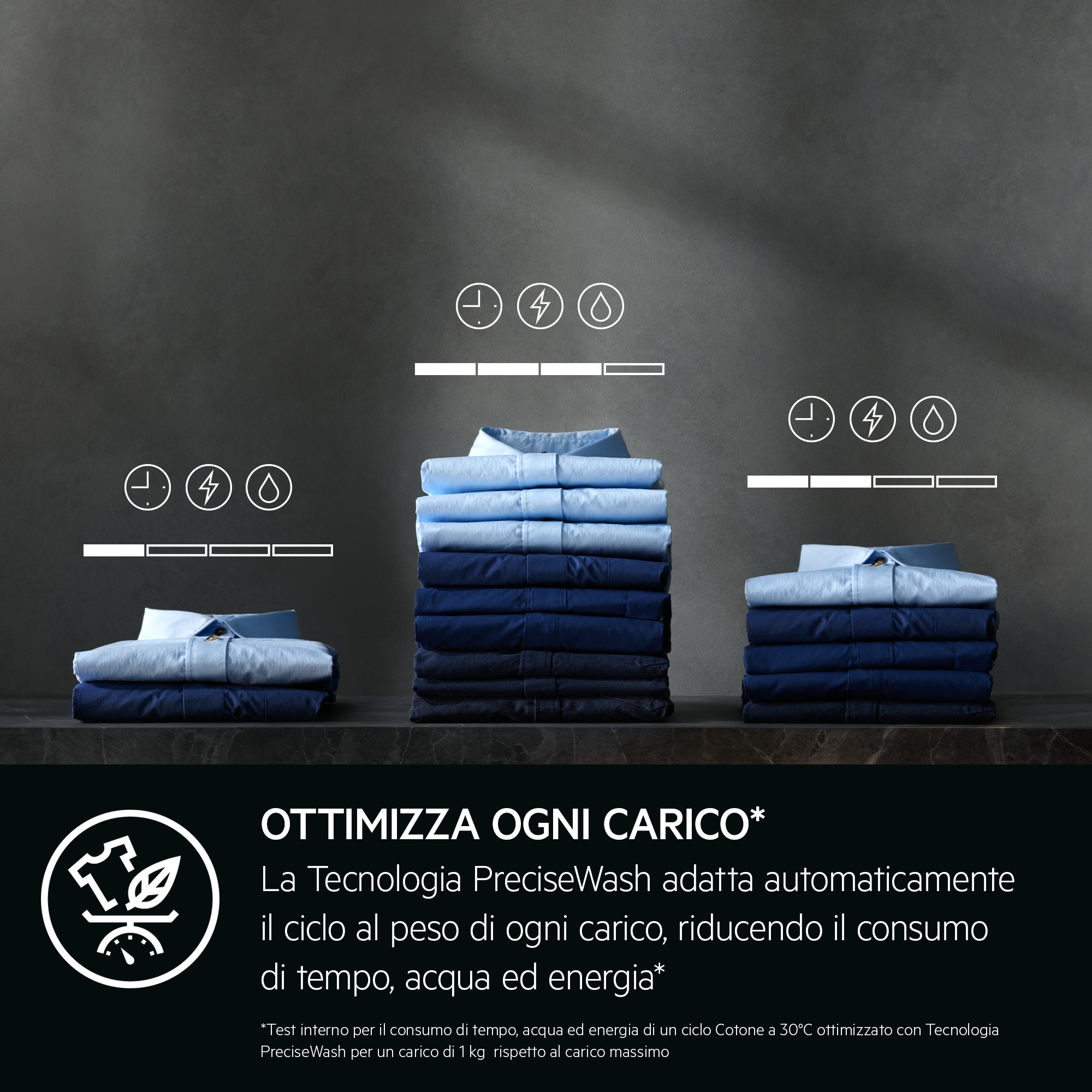 Camicie impilate in varie tonalità di blu, con icone sopra. Il testo promuove la tecnologia PreciseWash, ottimizzando i cicli.