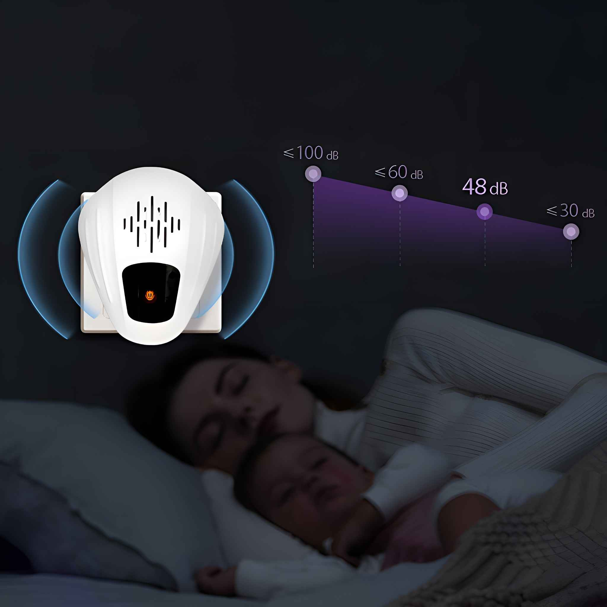 Ein Weißrauschgenerator ist in eine Wand gesteckt. Eine schlafende Mutter und ein Baby befinden sich im Vordergrund. Geräuschpegelanzeigen befinden sich rechts.