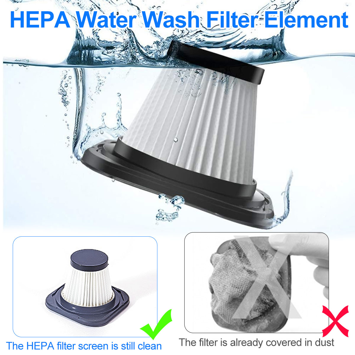 Ein HEPA-Filter wird in Wasser gewaschen. Der Filter ist weiß und schwarz. Zwei kleinere Bilder zeigen einen sauberen und einen schmutzigen Filter.
