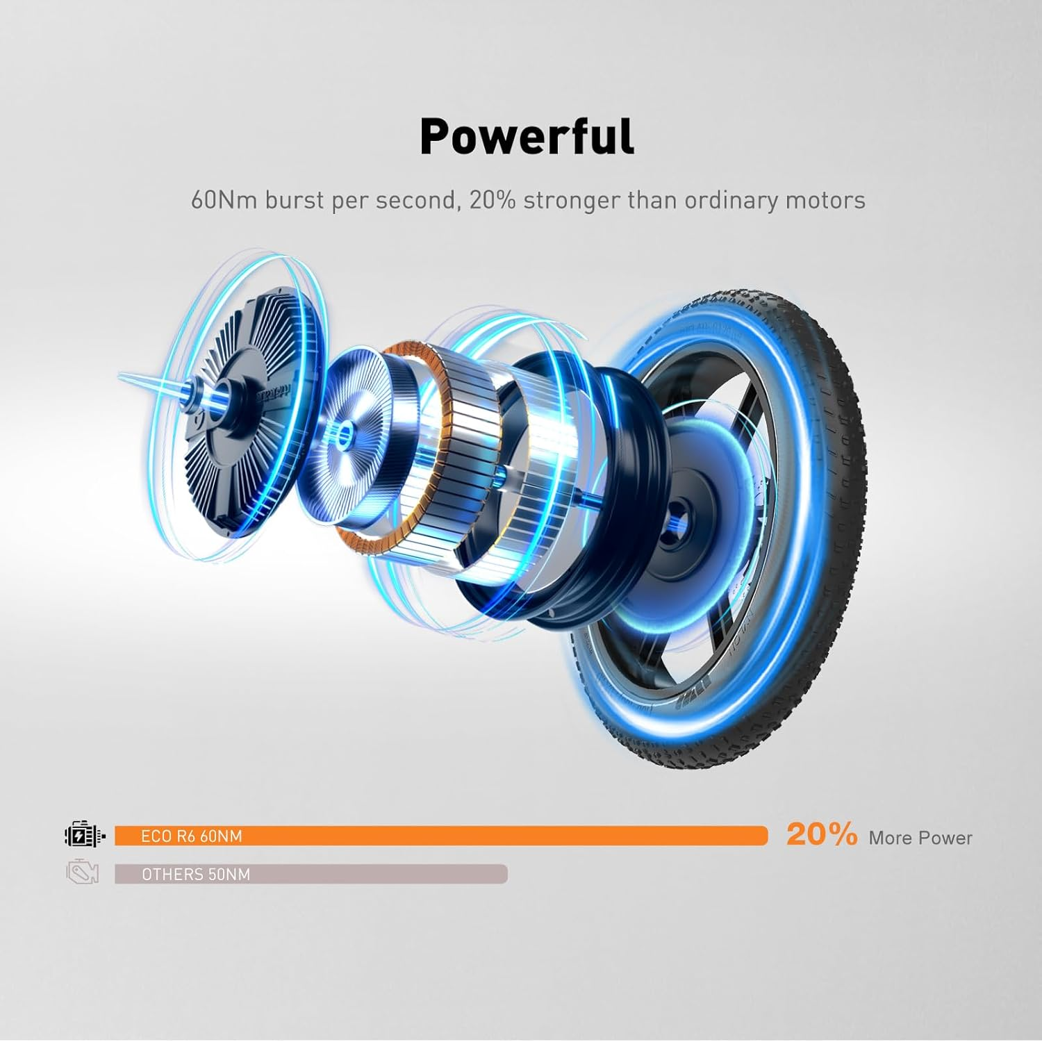 Widok rozstrzelony silnika z kołem. Tekst wskazuje 60 Nm na sekundę, o 20% większą moc.