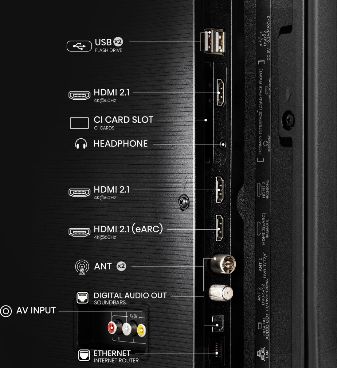 Zbliżenie tylnego panelu telewizora. Porty obejmują USB, HDMI, Ethernet i wejścia audio. Etykiety wskazują funkcje, takie jak słuchawki i gniazdo CI.