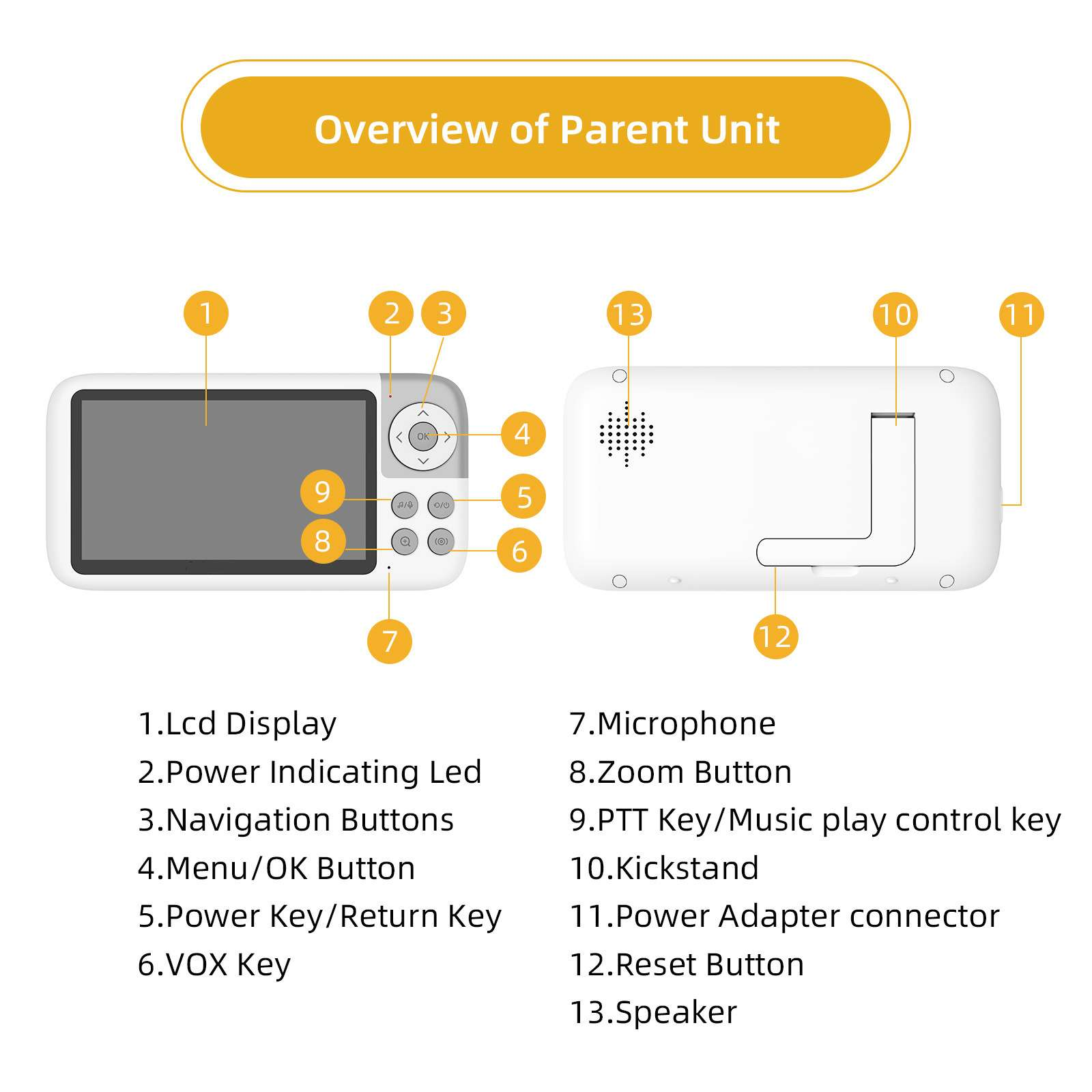 Diagramm der Elterneinheit mit beschrifteten Teilen: LCD-Anzeige, Tasten, Lautsprecher und Netzteilanschluss.