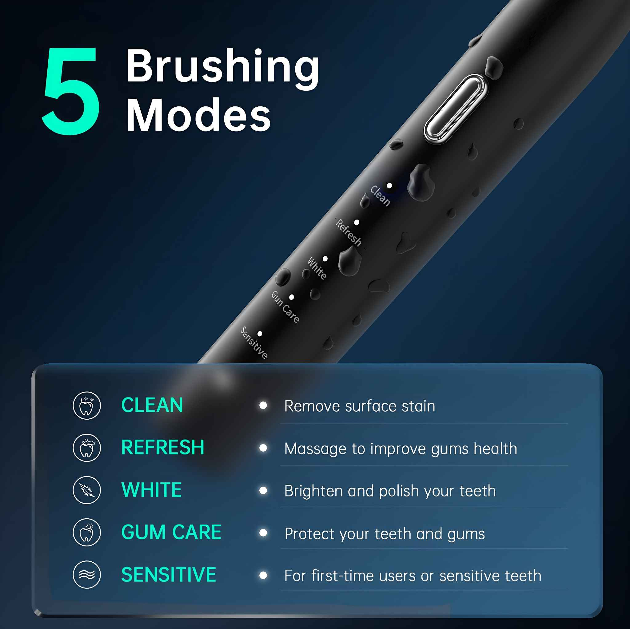 Elektrische Zahnbürste mit 5 Modi: Clean, Refresh, White, Gum Care und Sensitive. Jeder Modus hat eine andere Funktion.