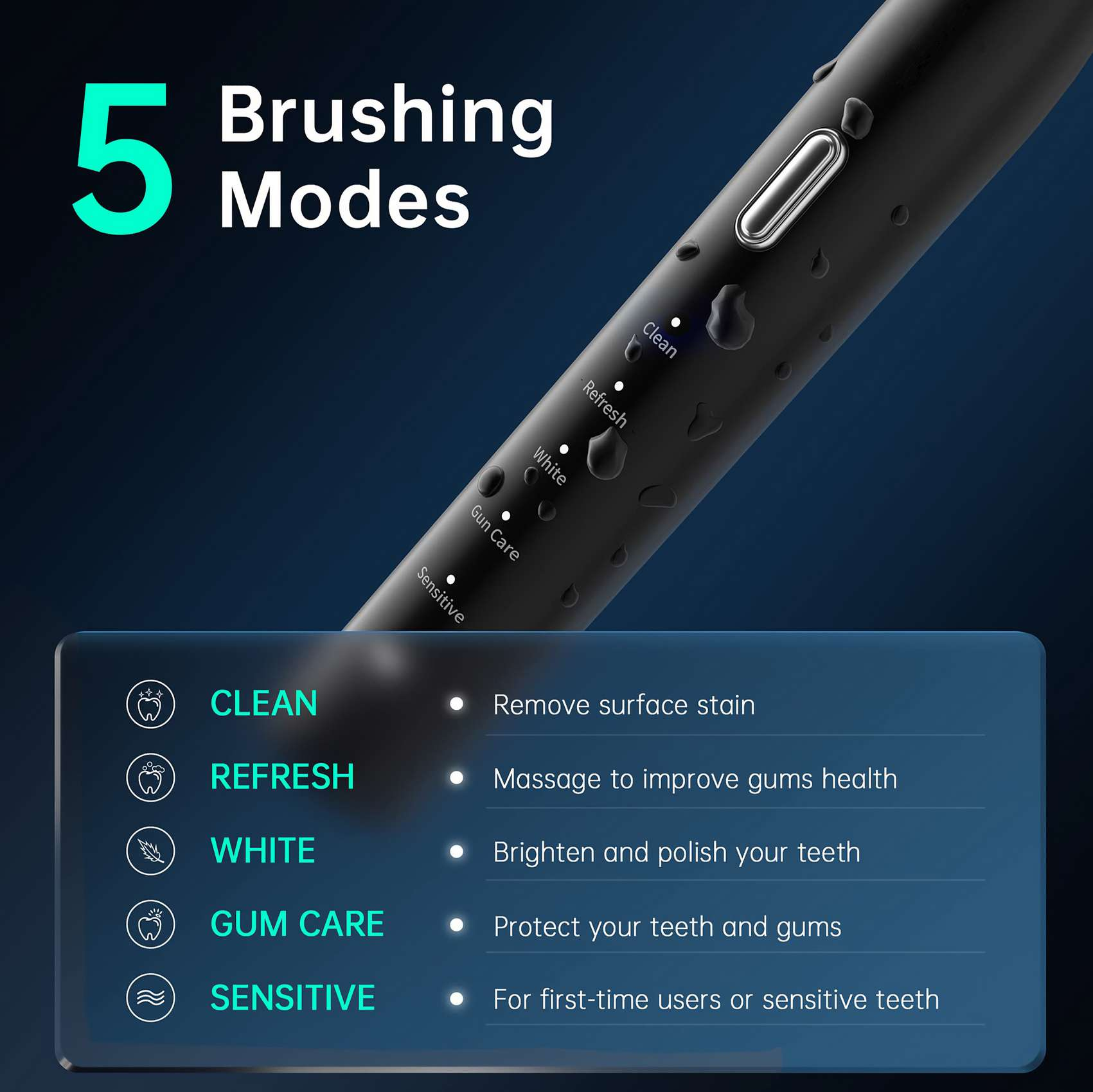 Das Bild zeigt eine elektrische Zahnbürste mit 5 Modi: Clean, Refresh, White, Gum Care und Sensitive. Jeder Modus hat eine Funktion.