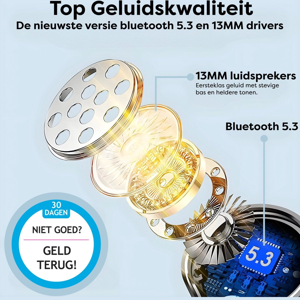 Een ontplofte weergave van een oordopje, met componenten, tekst over Bluetooth 5.3, 13MM-luidsprekers en een geld-terug-garantie.