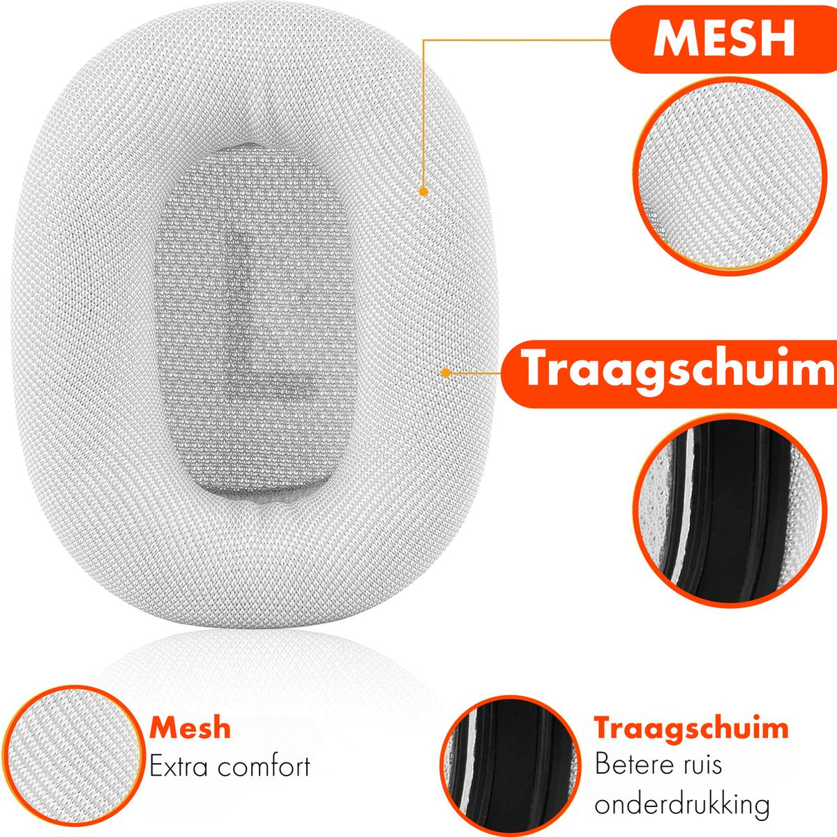 Witte oorkussen voor hoofdtelefoon met mesh en traagschuim details, gelabeld 'mesh' en 'traagschuim'.