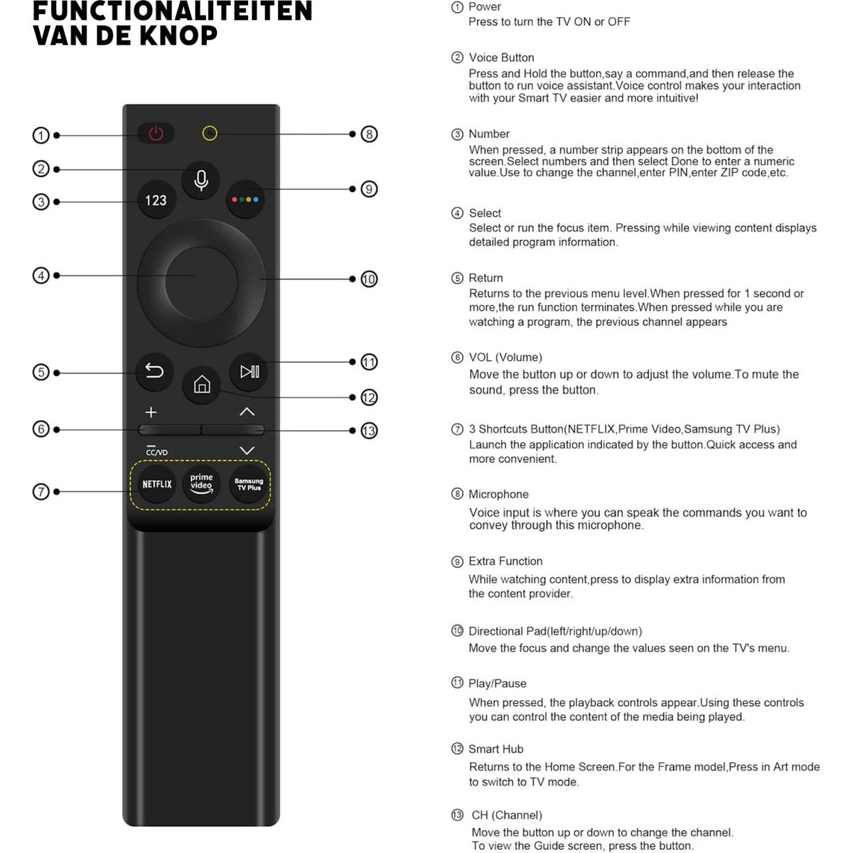 Black Samsung remote. Buttons for power, voice, numbers, select, return, volume, shortcuts, microphone, extra function, directional pad, play/pause, smart hub, channel.