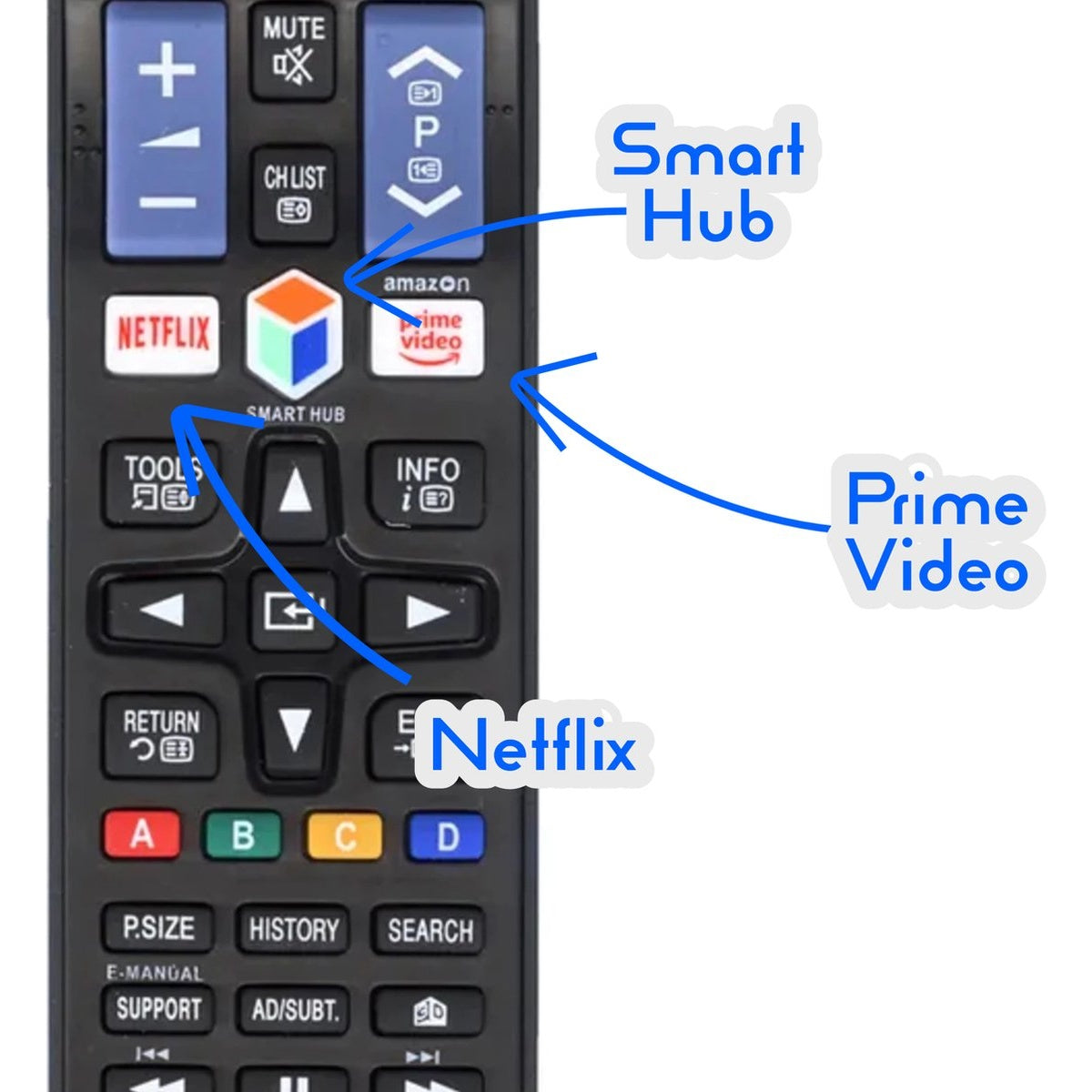 A black TV remote control with buttons for Netflix, Prime Video, Smart Hub, and volume control. Arrows point to key features.