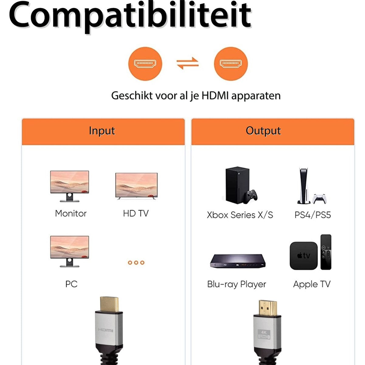 Diagram met HDMI-compatibiliteit. Ingangen: monitor, pc en HD-tv; uitgangen: Xbox, PS5, Blu-ray-speler en Apple TV.