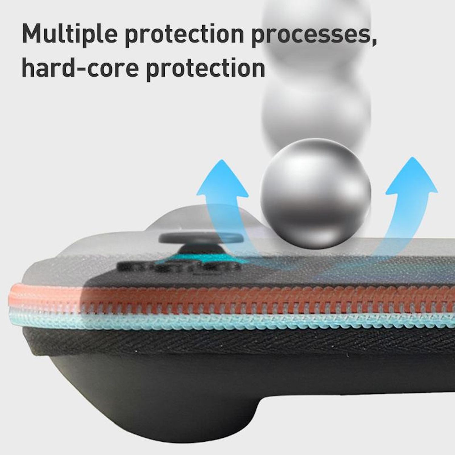 La imagen muestra una sección transversal de una funda protectora. Hay una esfera metálica encima, con flechas azules que indican protección.