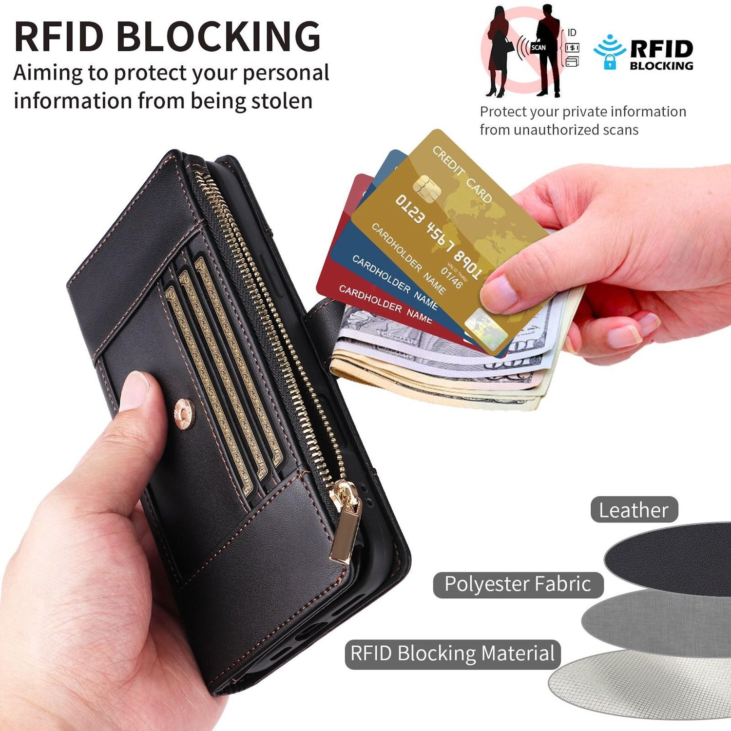 Eine Hand hält eine schwarze Geldbörse mit Karten und Bargeld. Der Text besagt, dass RFID-Blockierung persönliche Daten schützt.