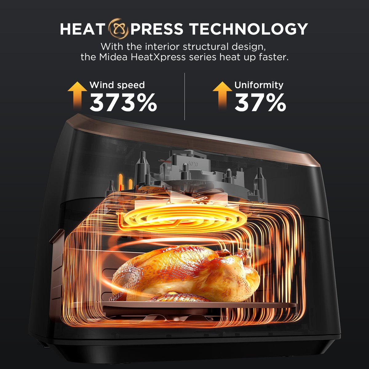 Sezione di una friggitrice ad aria con pollo arrosto all'interno. L'immagine mostra l'elemento riscaldante, il flusso d'aria e il testo sulla tecnologia.