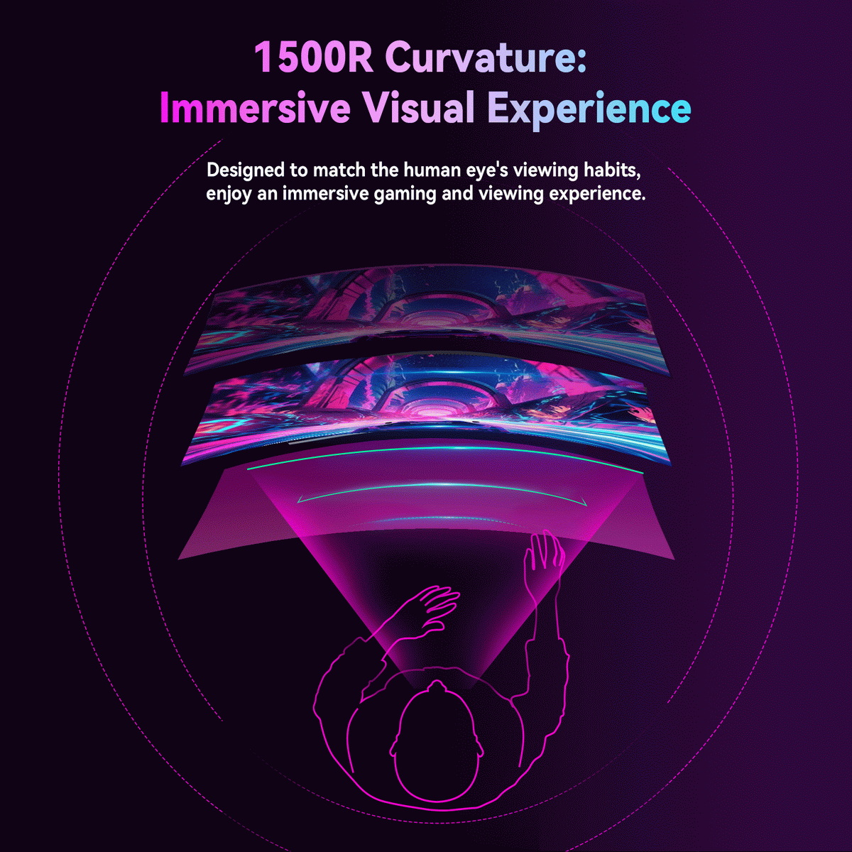 Diagramma di uno schermo curvo con la vista di una persona. Il testo recita: Curvatura 1500R: Esperienza visiva coinvolgente.