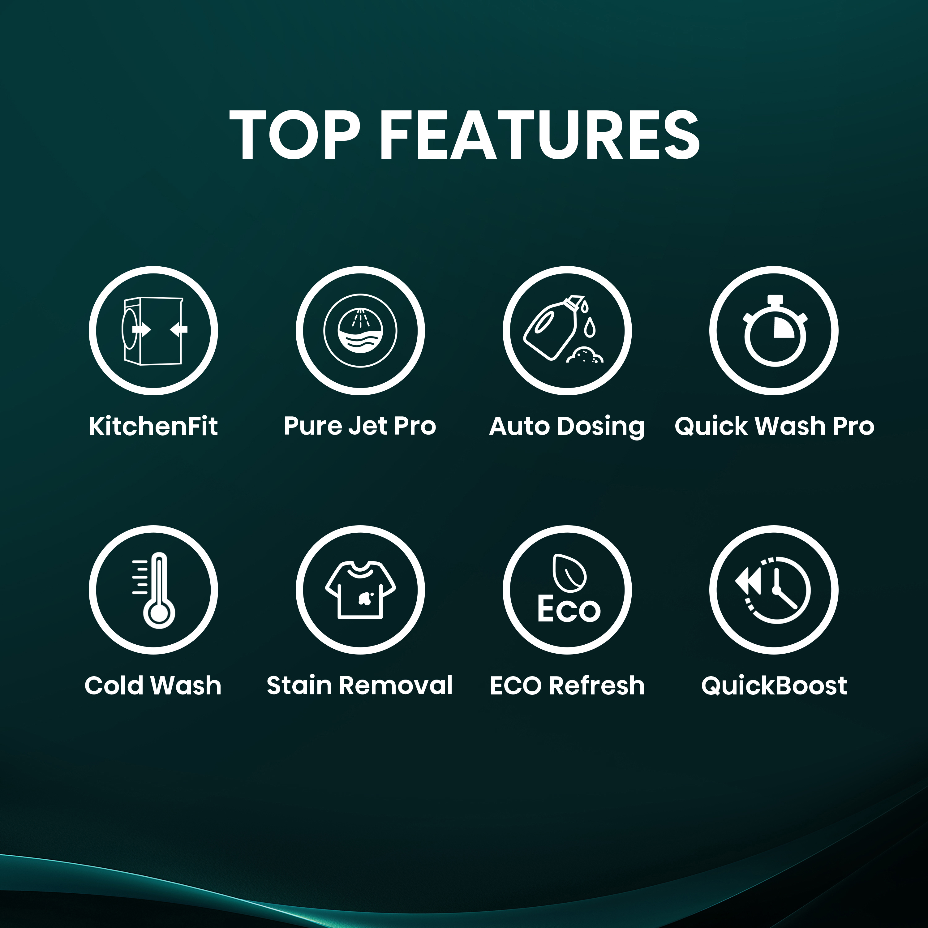 Obraz przedstawia osiem okrągłych ikon z tekstem. Funkcje obejmują: KitchenFit, Pure Jet Pro, Auto Dosing, Quick Wash Pro, Cold Wash.