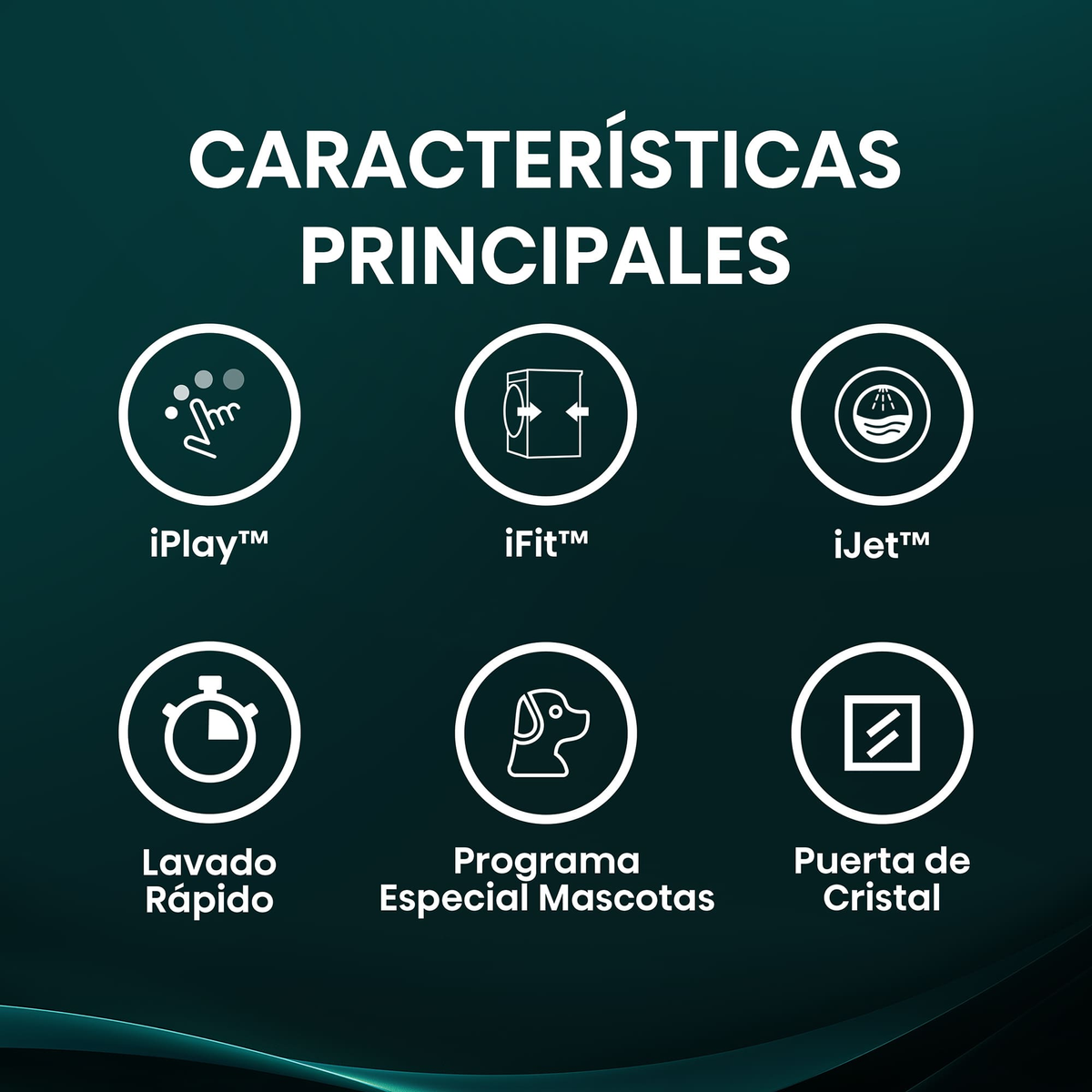Obraz z sześcioma ikonami reprezentującymi funkcje: iPlay, iFit, iJet, Lavado Rápido, Programa Especial Mascotas i Puerta de Cristal.