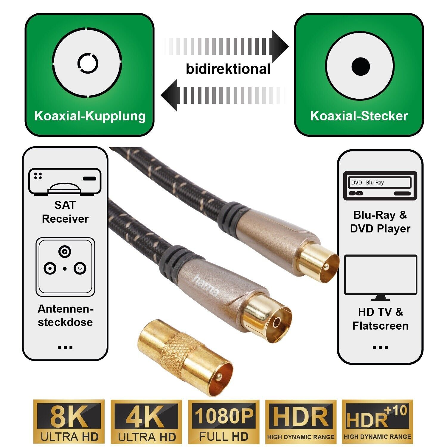 Diagramm mit Koaxialkabel und Anschlüssen. Enthält Beschriftungen wie 'SAT-Receiver', 'Blu-Ray' und Auflösungsanzeigen (8K, 4K, 1080P).