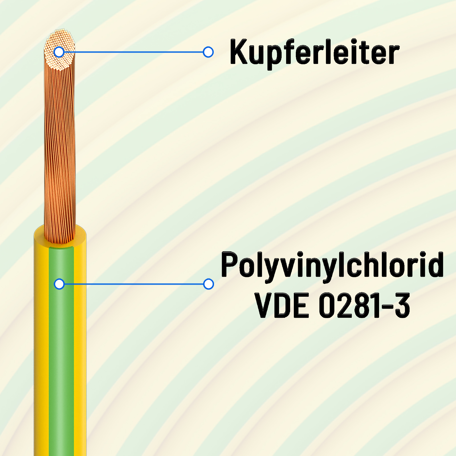 Diagramm eines Kupferleiterkabels mit Kupferkern, umgeben von gelber, grüner und weiß gestreifter Isolierung.