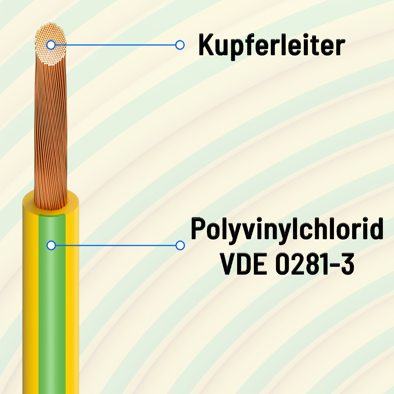 Querschnitt eines Elektrokabels. Kupferleiter, gelbe und grüne Isolierung, mit den Bezeichnungen: Kupferleiter und Polyvinylchlorid VDE 0281-3.