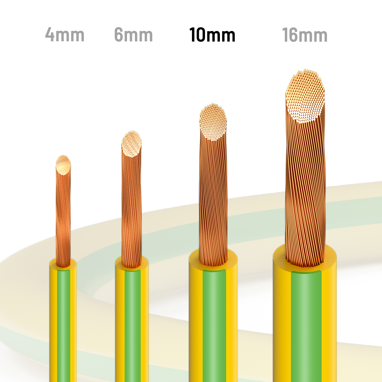 Vier Elektrokabel mit unterschiedlichen Dicken (4 mm, 6 mm, 10 mm, 16 mm) werden gezeigt. Sie haben Kupferkerne und gelb/grüne Isolierung.