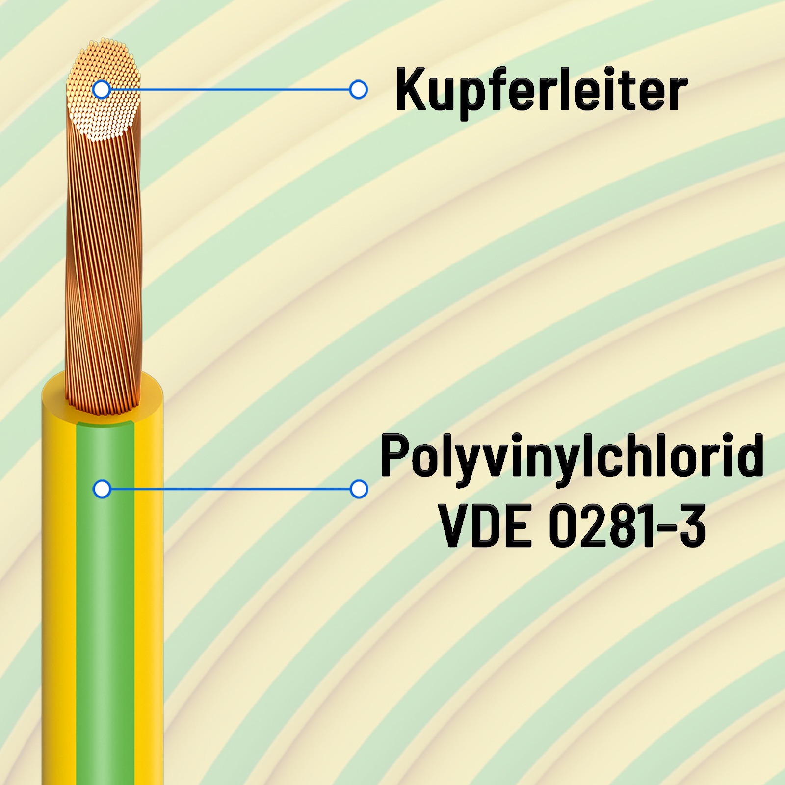Diagramm eines Kabels mit Kupferleitern und PVC-Isolierung. Beschriftungen: Kupferleiter, Polyvinylchlorid, VDE 0281-3.