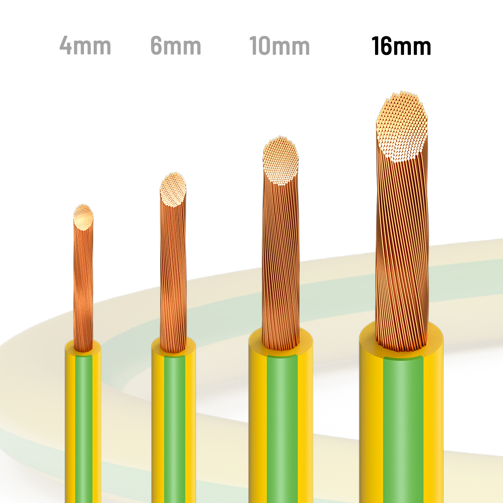 Das Bild zeigt vier Elektrokabel unterschiedlicher Dicke (4 mm, 6 mm, 10 mm, 16 mm). Die Kabel sind aus Kupfer mit gelb-grüner Isolierung.