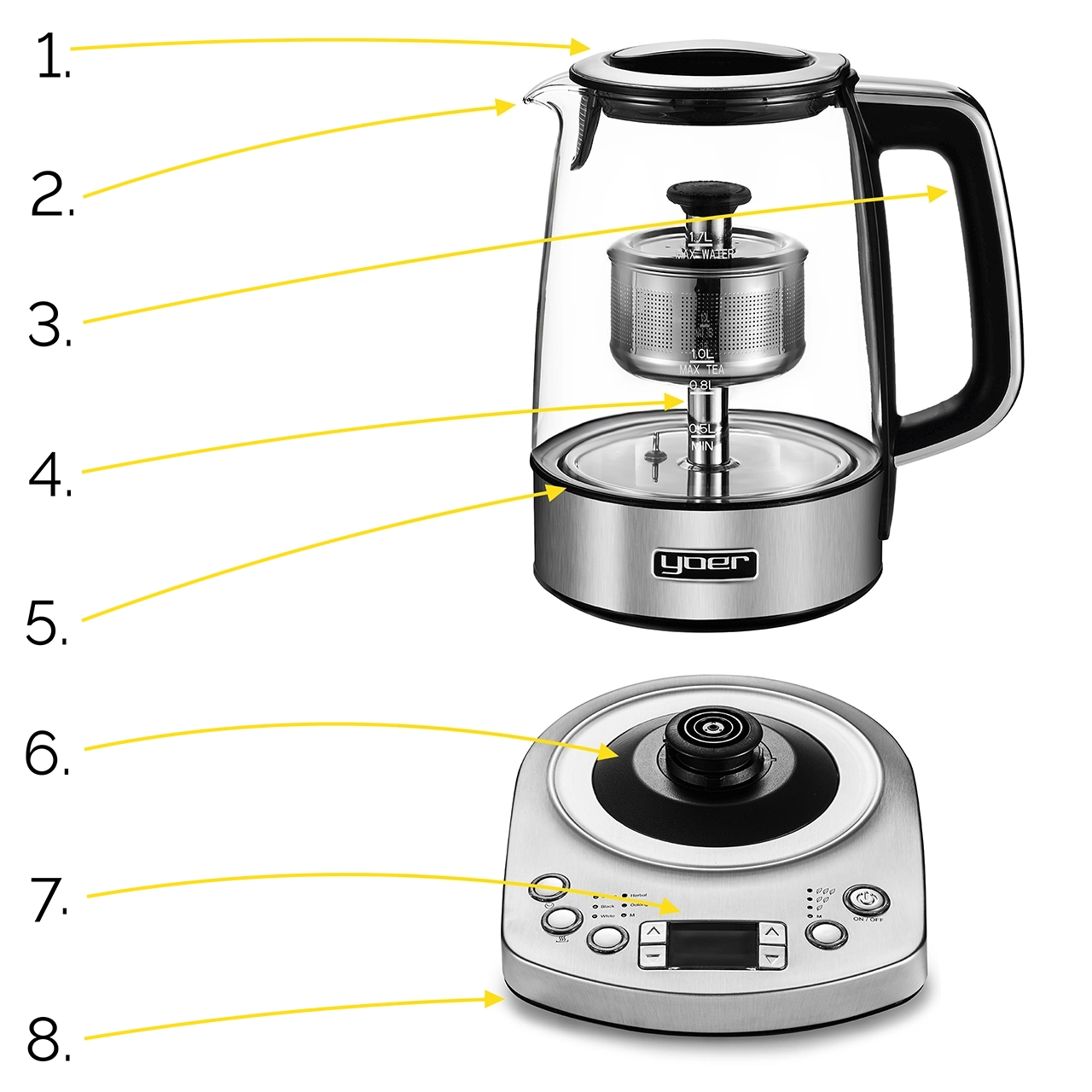 Szklany czajnik do herbaty z podstawą ze stali nierdzewnej, zaparzaczem do herbaty i cyfrowym panelem sterowania. Etykiety oznaczają poziomy wody.