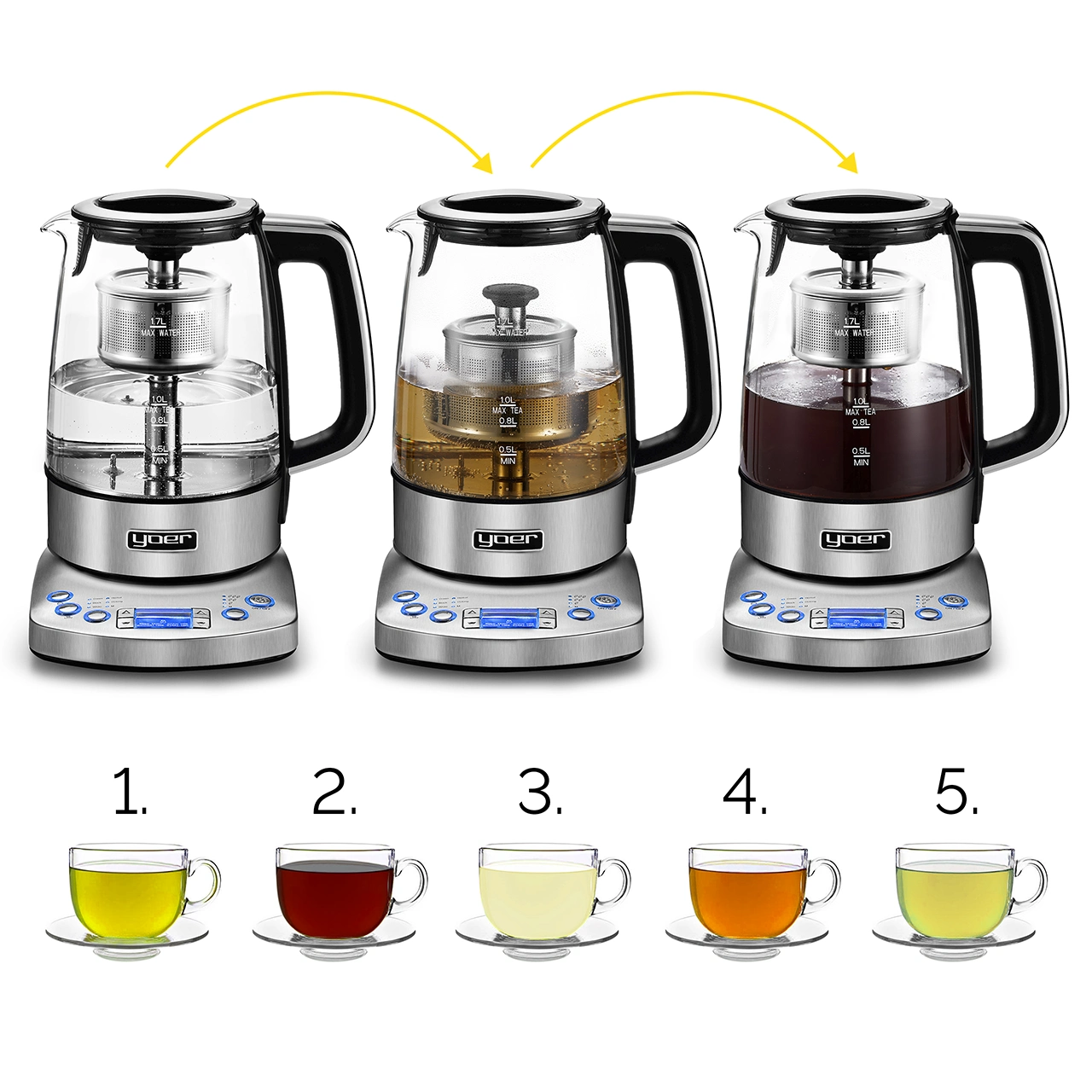 Trzy czajniki elektryczne z etapami parzenia. Poniżej pięć filiżanek herbaty w różnych kolorach, od jasnozielonego do ciemnobrązowego.