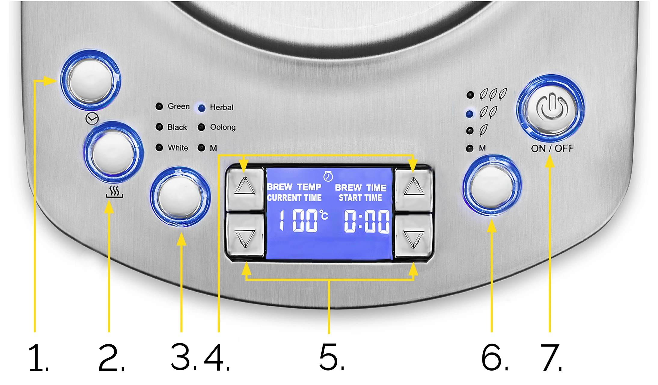 Zbliżenie panelu sterowania czajnika z przyciskami, wyświetlaczem pokazującym 100°C i 0:00 oraz wskaźnikami rodzajów herbaty.
