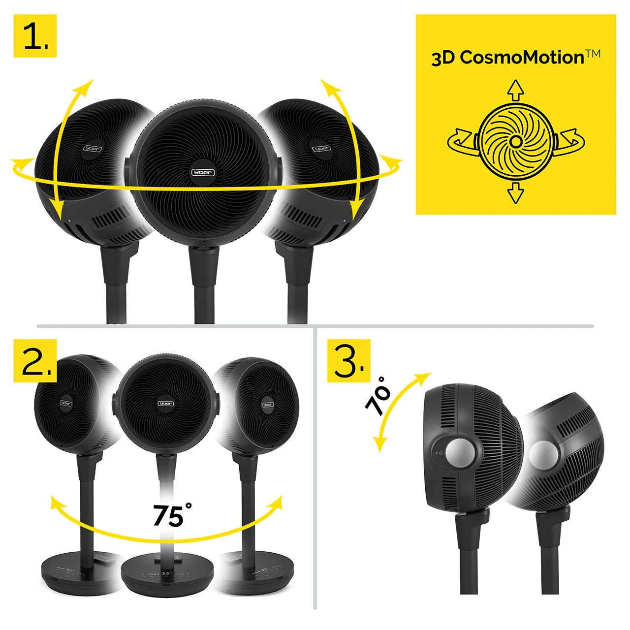 Czarne wentylatory z wirującymi łopatkami w ruchu, ze strzałkami wskazującymi zakres ruchu i grafiką dla 3D CosmoMotion.