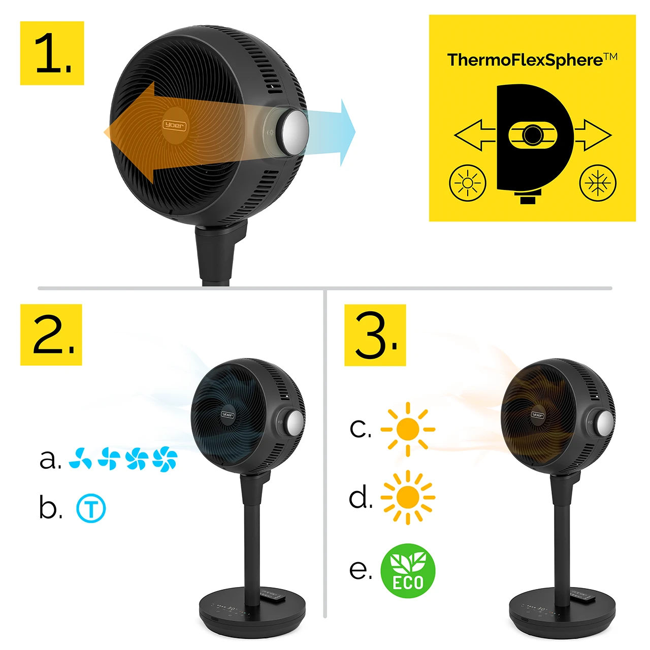 Czarny wentylator z ThermoFlexSphere. Ilustracje pokazują przepływ powietrza i ustawienia: chłodzenie, grzanie i tryb eko.