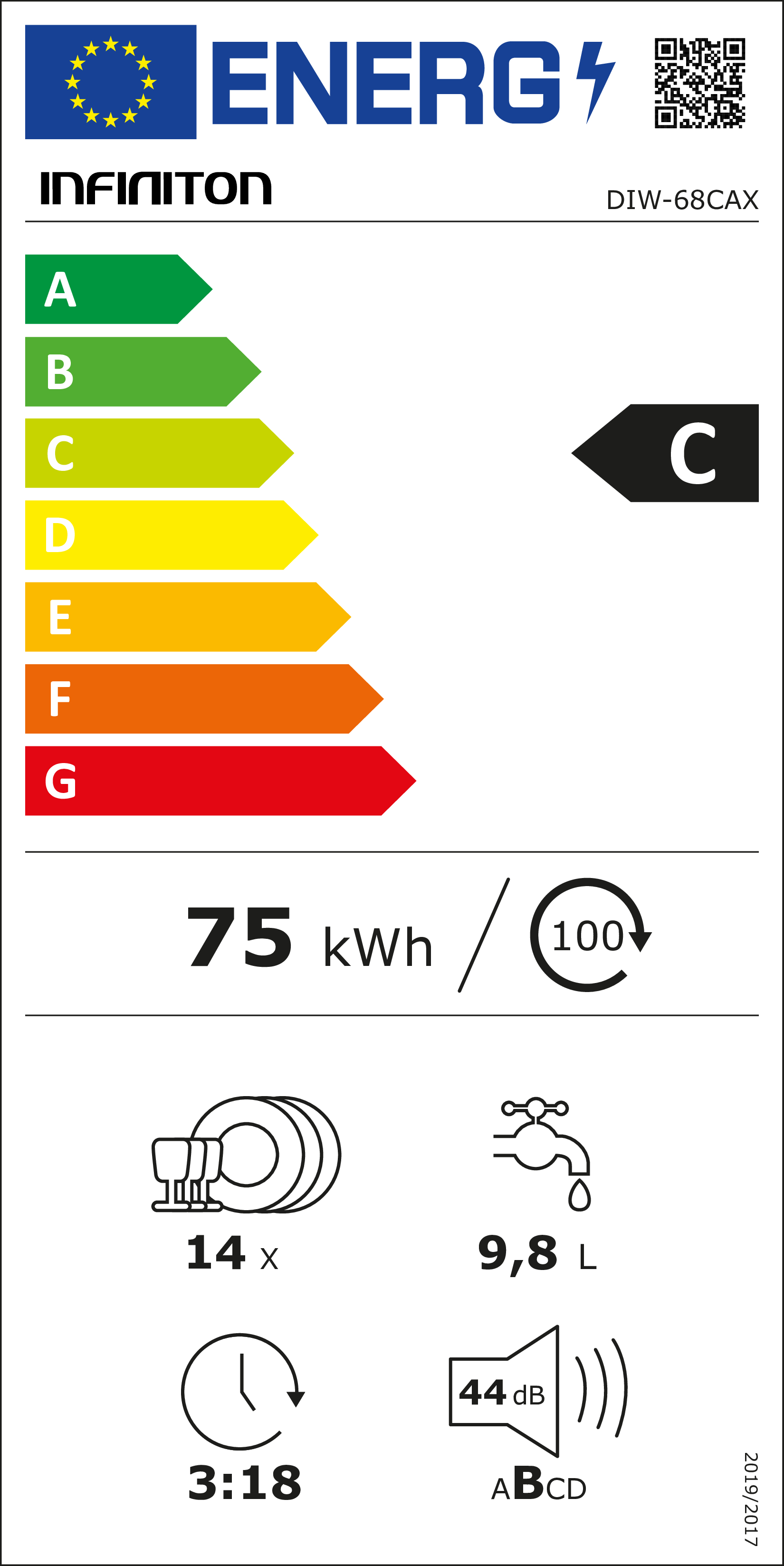 Etiqueta energética para lavavajillas. Muestra la clase C, 75 kWh, 9,8L de consumo de agua, 44dB ruido. Incluye iconos de platos y vasos.