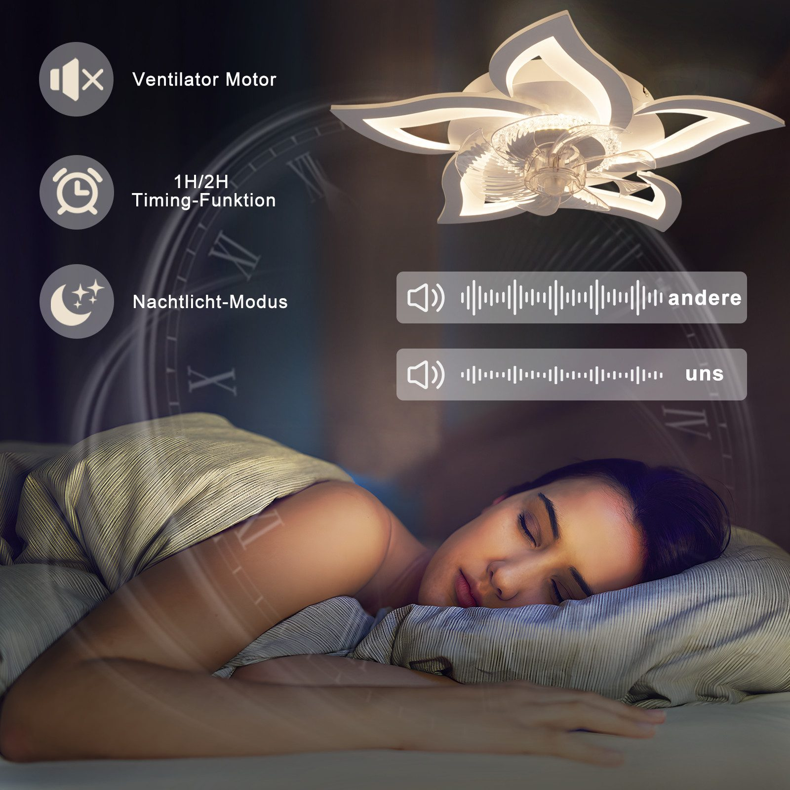 Una donna dorme sotto una coperta. Un ventilatore a soffitto è sopra di lei. Le icone mostrano le funzioni della ventola. Un quadrante dell'orologio è sullo sfondo.