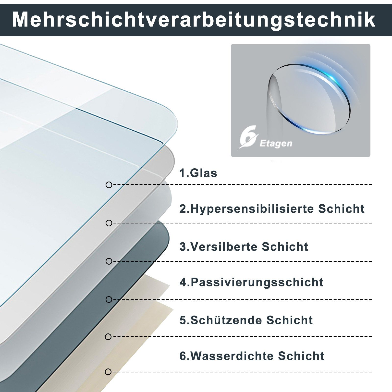 Schemat pokazujący technikę przetwarzania wielowarstwowego. Warstwy obejmują szkło, nadwrażliwe, srebrzone, pasywacyjne, ochronne i wodoodporne.