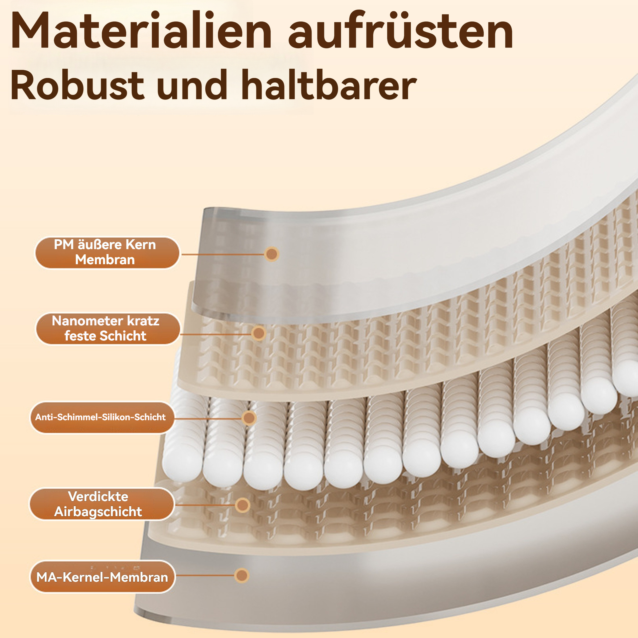 Diagramm des geschichteten Materials mit Etiketten: PM-Membran, kratzfeste Schicht, Anti-Schimmel-Schicht, Airbag-Schicht und MA-Membran.