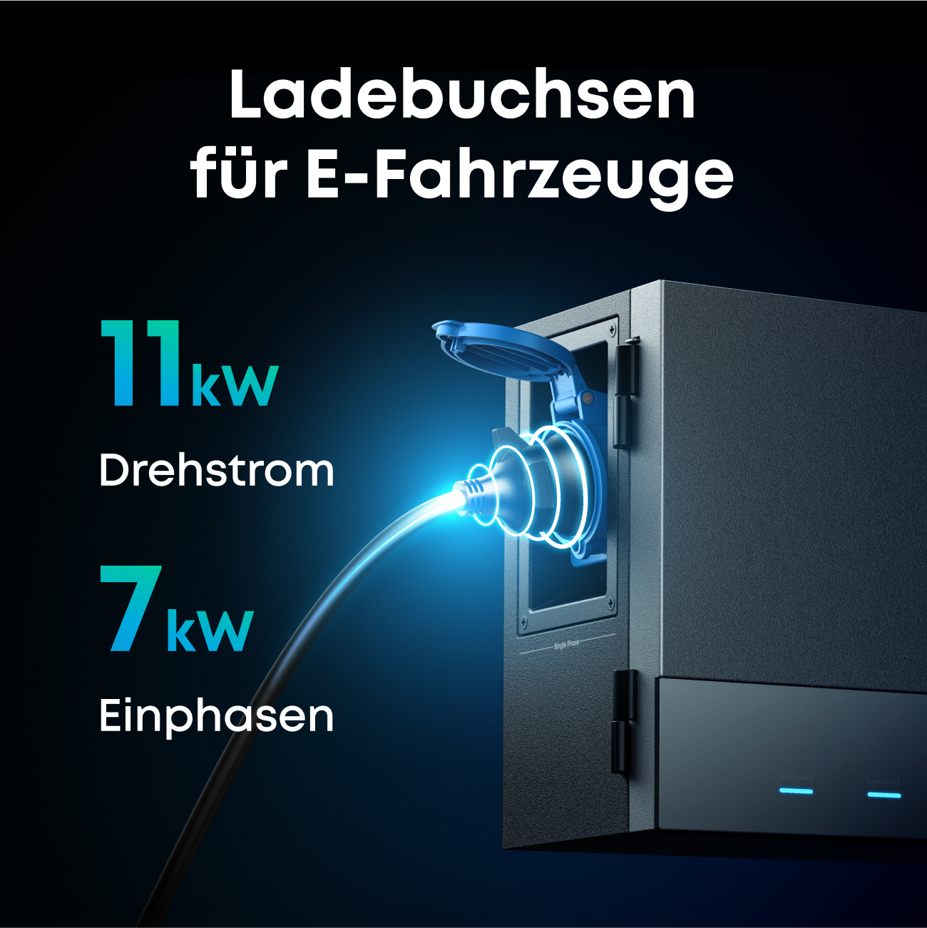 Eine Ladestation für Elektrofahrzeuge mit blauem Ladestecker. Text zeigt 11kW für Drehstrom und 7kW für Einphasen.