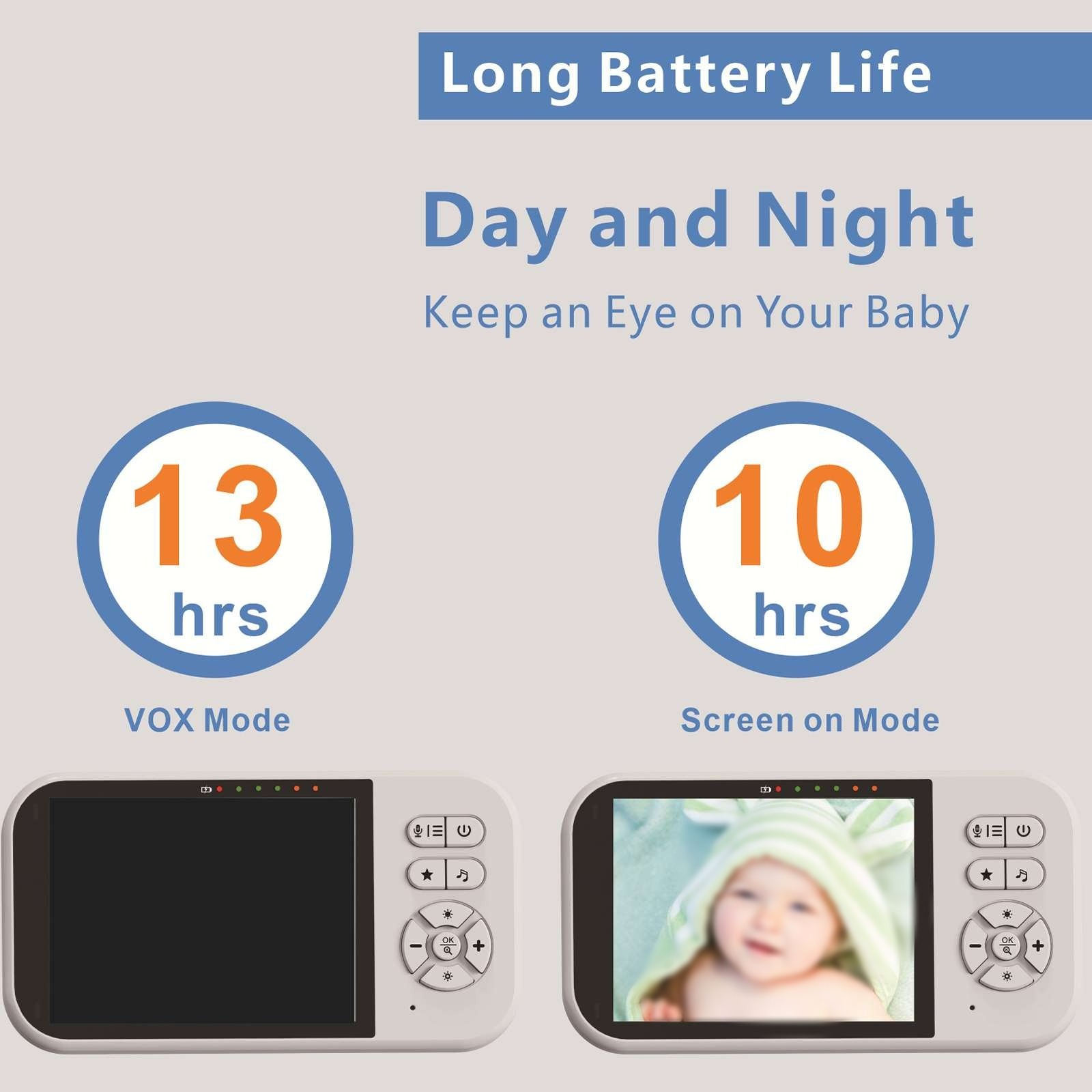 Das Bild zeigt Funktionen des Babyphones. Zeigt die Akkulaufzeit an: 13 Stunden im VOX-Modus und 10 Stunden im Bildschirmmodus. Zwei Monitore sind abgebildet.