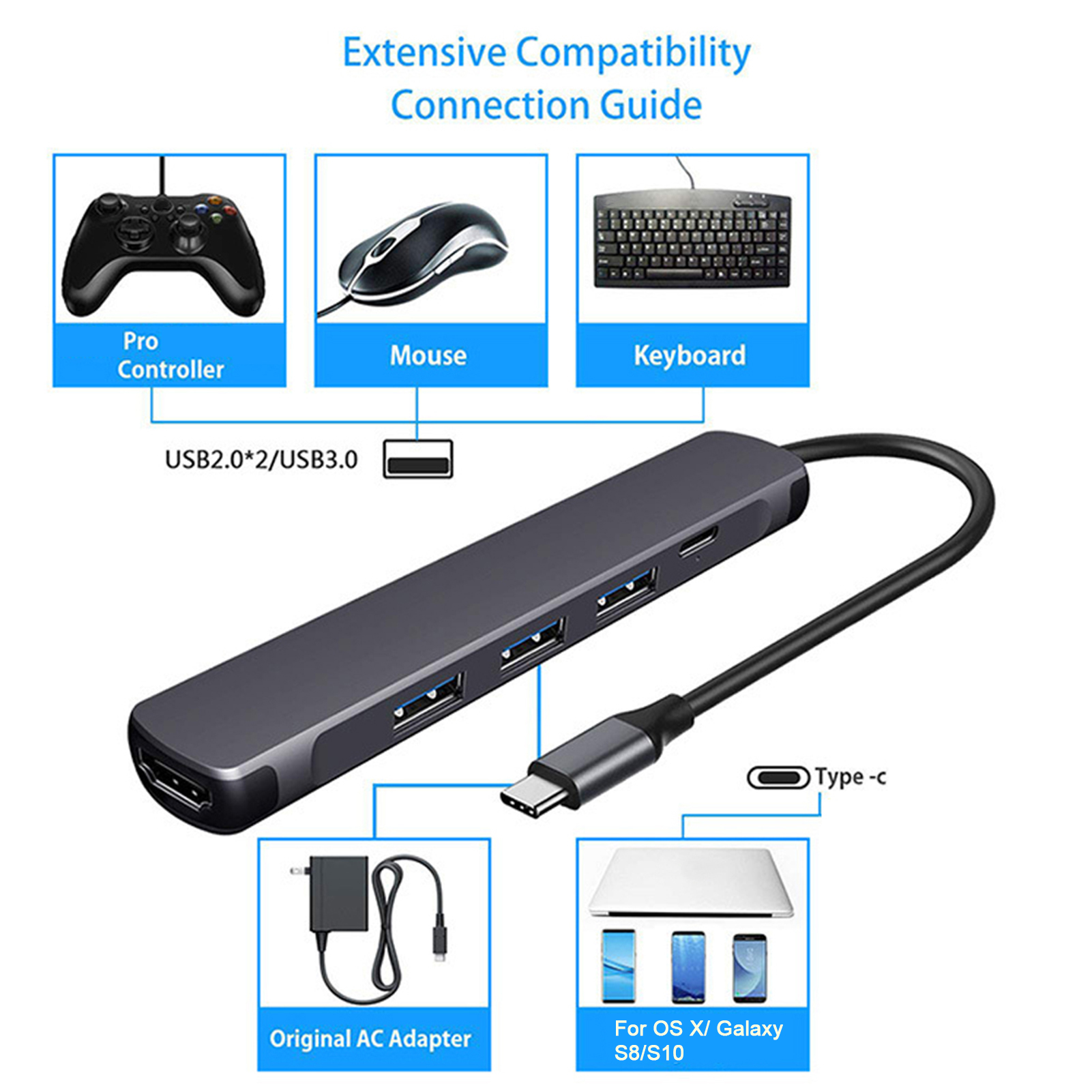 Das Bild zeigt einen USB-Hub mit angeschlossenen Geräten wie Controller, Maus und Tastatur. Außerdem sind ein Netzteil und Telefone vorhanden.