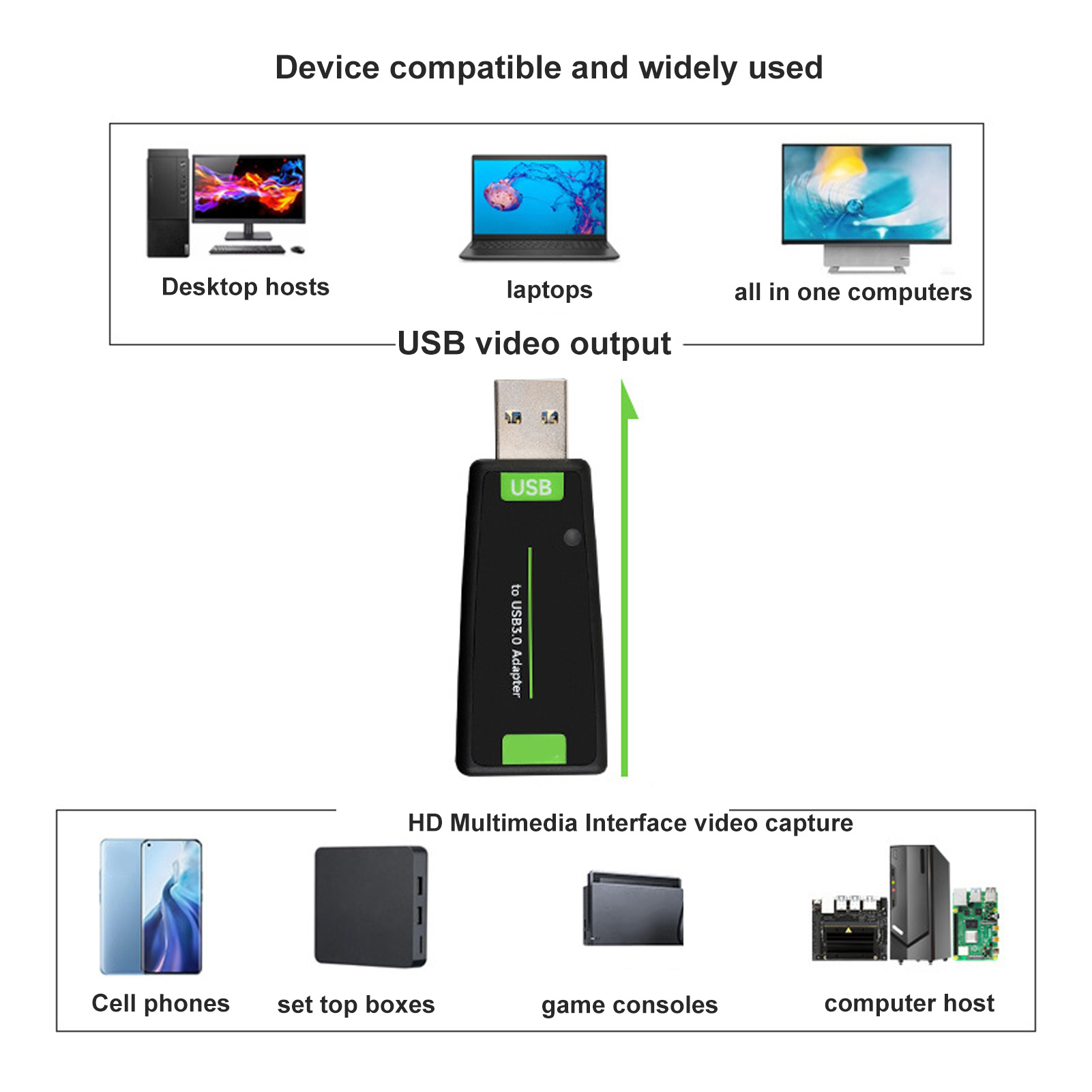 Diagramm zeigt ein USB-Videoausgabegerät, das mit Computern, Laptops, Mobiltelefonen und Spielekonsolen kompatibel ist.