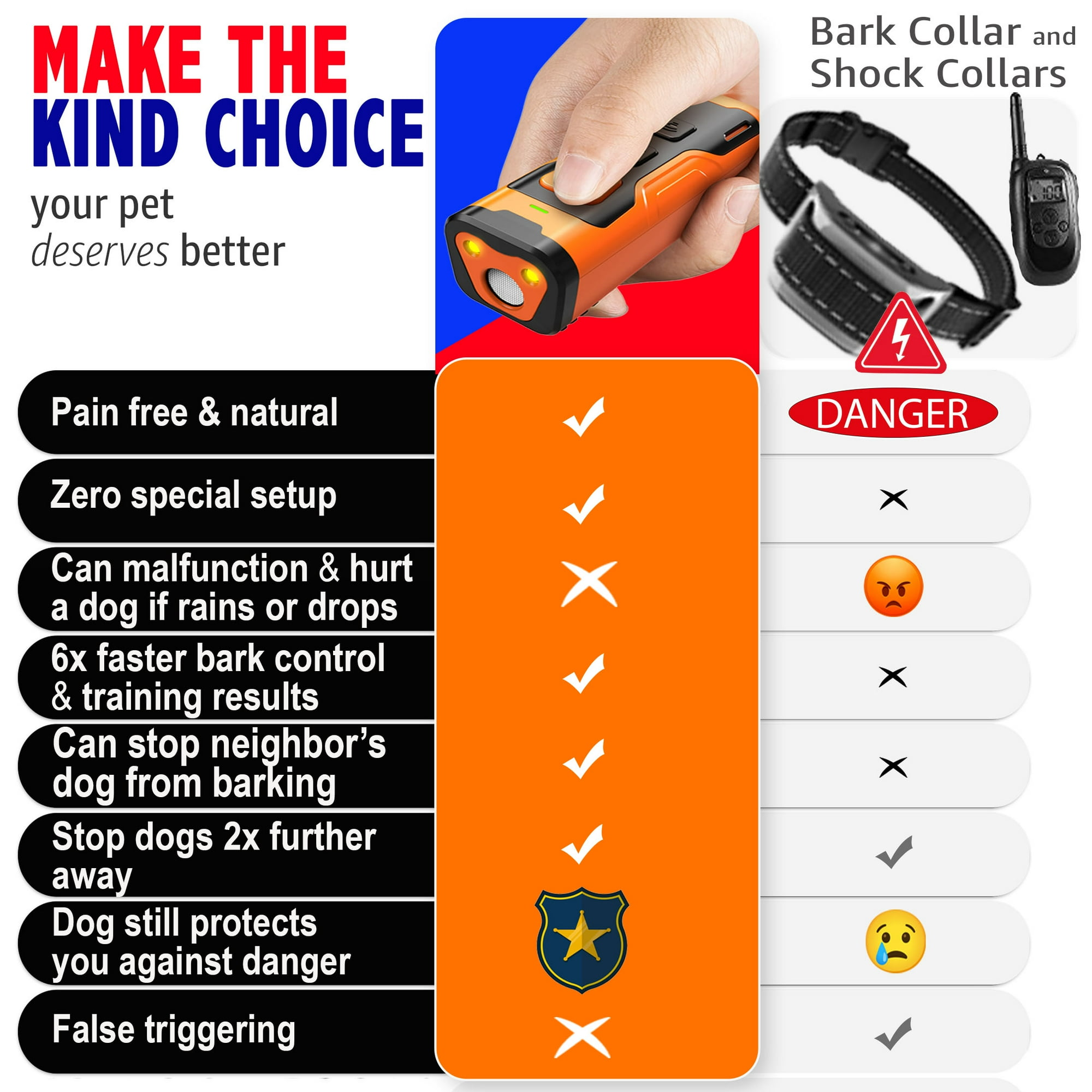 Ein orangefarbenes Gerät wird hochgehalten, neben einem Bellhalsband. Das Bild kontrastiert 'Schmerzfrei' mit einem 'Gefahr'-Symbol.