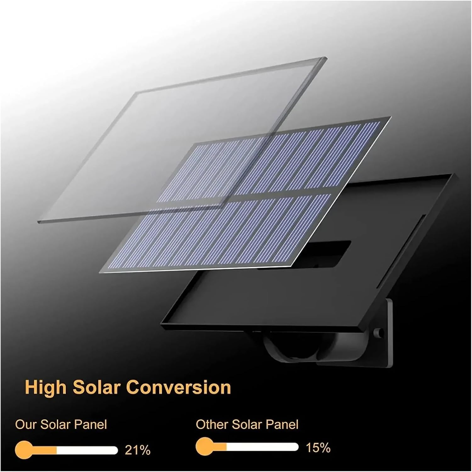 Diagramm zeigt Solarmodulschichten mit Umwandlungsraten. Unser Panel hat 21%, ein anderes 15%. Transparente Paneele und schwarze Basis sichtbar.