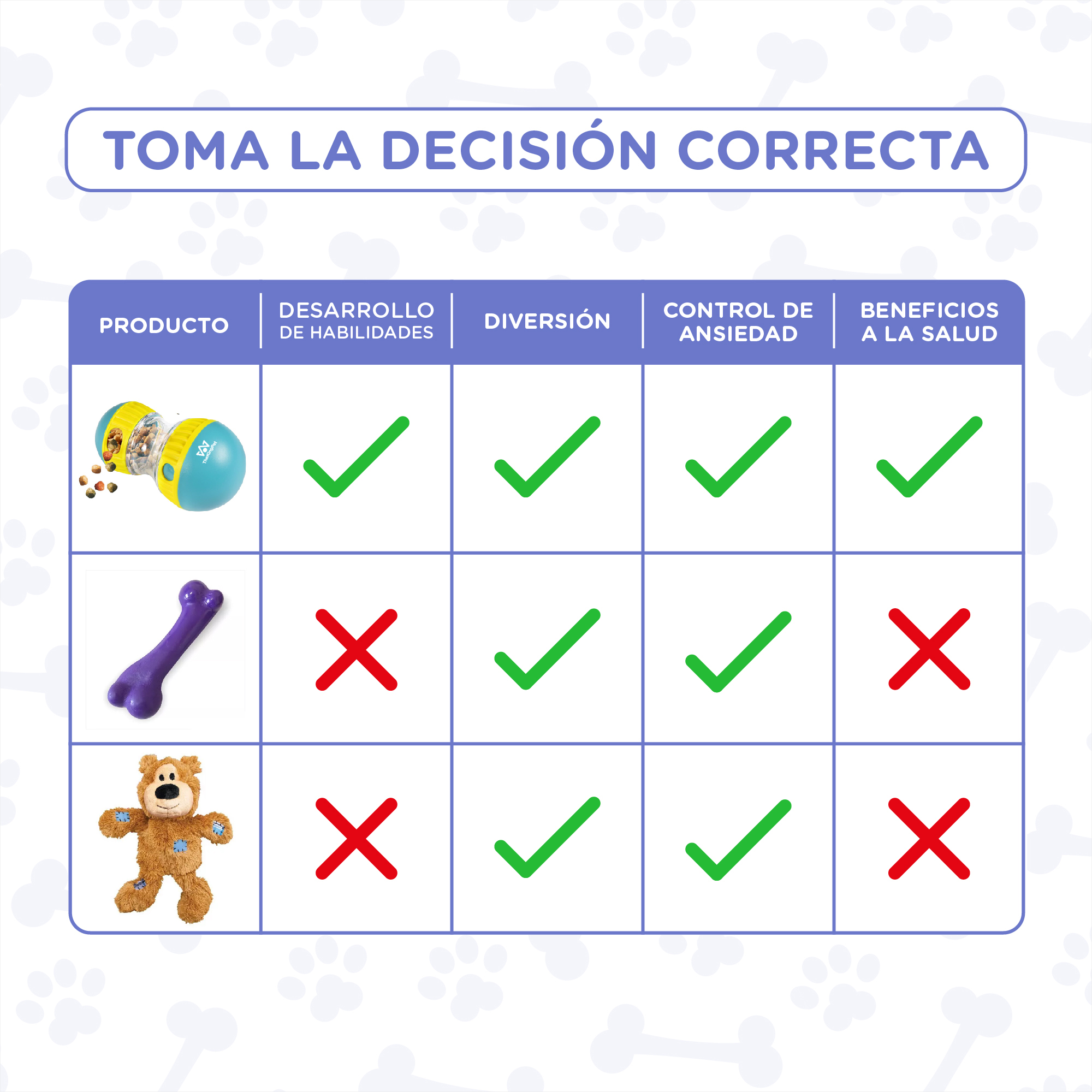 Una tabla comparativa muestra los beneficios de diferentes juguetes para mascotas. Incluye una pelota, un hueso y un oso de peluche con marcas de verificación o cruces.
