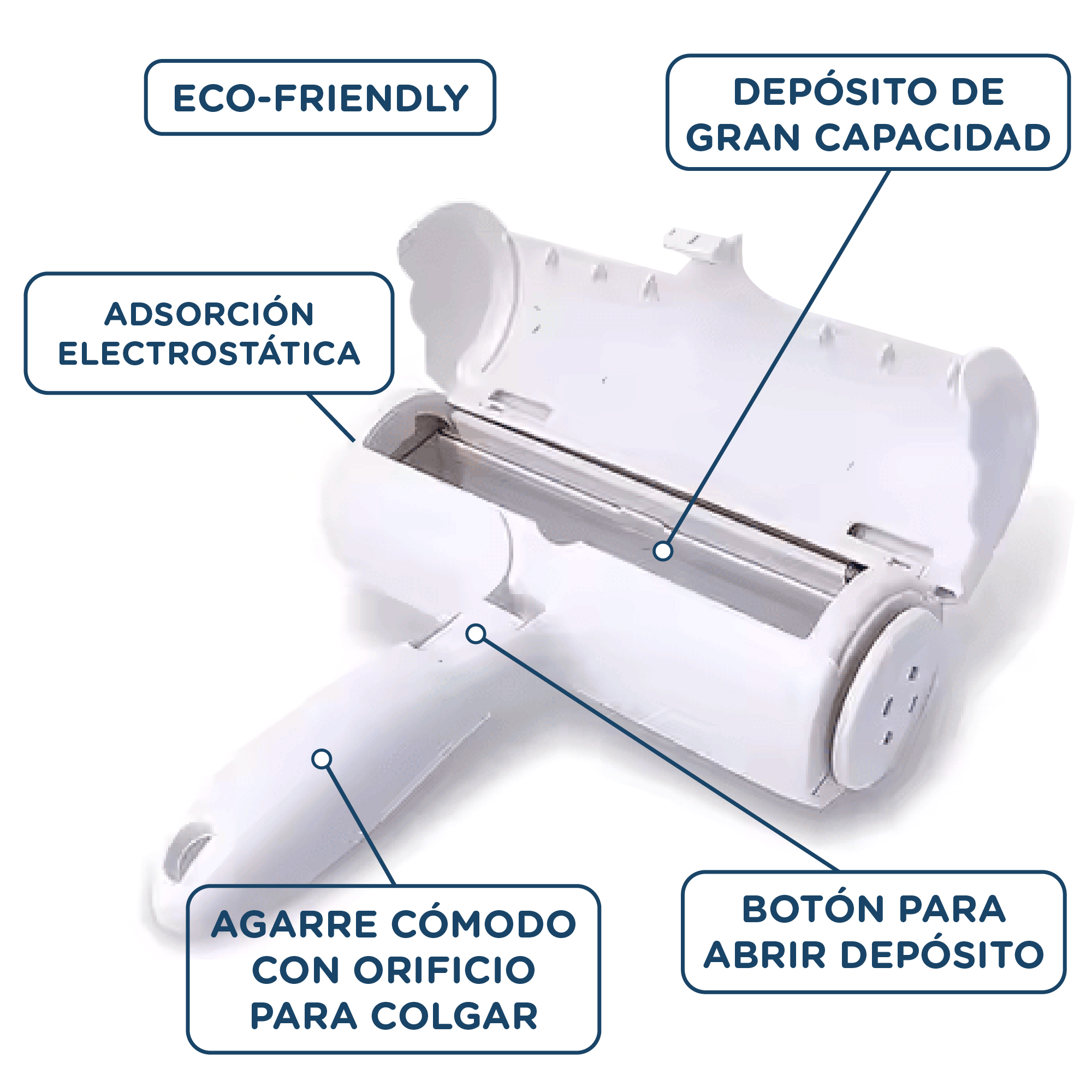 Un rodillo quitapelusas blanco con etiquetas: ecológico, adsorción electrostática, gran capacidad, agarre cómodo y botón para abrir el depósito.