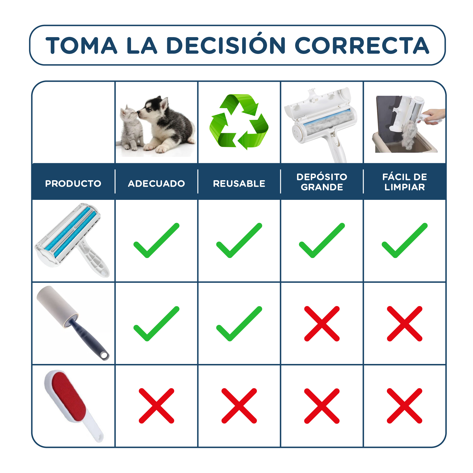 Tabla comparativa de quita pelos para mascotas. Incluye rodillo, rodillo quitapelusas y cepillo. Con marcas de verificación y cruces.